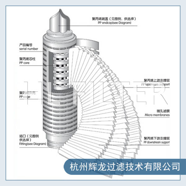 GF折疊濾芯3